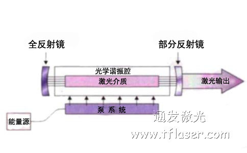 激光焊接機的光路系統(tǒng)示意圖